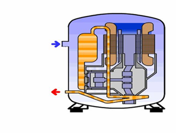 Air compressor（1）
